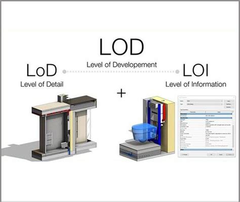 Normalización de LOD-LOI - Msistudio