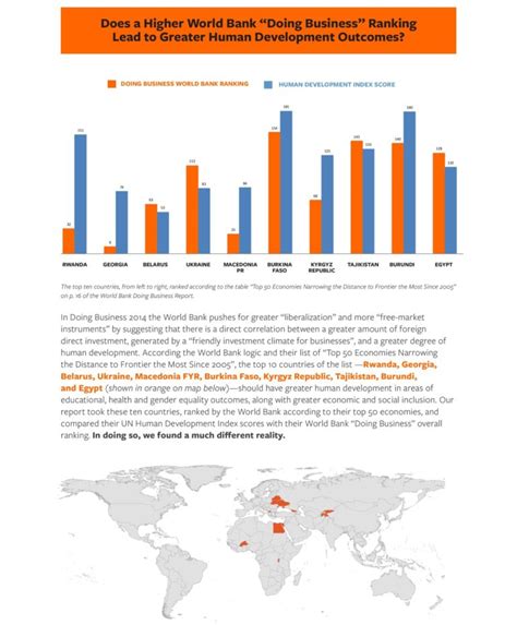 Our Land Our BusinessExamining the World Bank’s Doing Business Report - Our Land Our Business