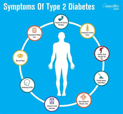 Symptoms of Type-2 Diabetes and How to Spot Them