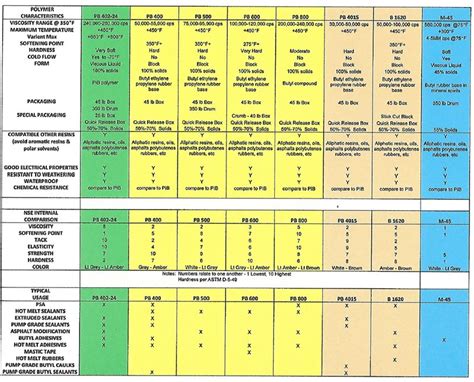 - NorthStar Elastomers