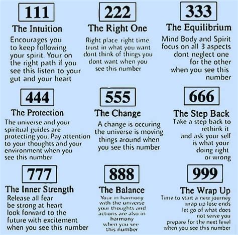 Pin by Mary Vassallo on General Notes | Numerology, Spirituality ...