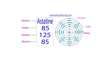 Protons, Neutrons, Electrons for Astatine (At, At–)