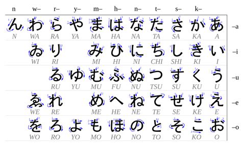 Hiragana - Wikipedia