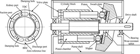 Schematic of the aviation axial-piston pump. | Download Scientific Diagram