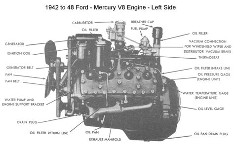 Engine Exploded Drawings - The Flat-Spot