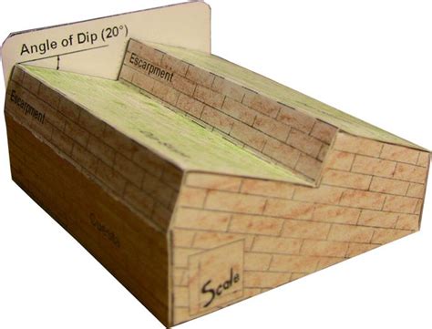 Cuesta scale paper model from Geoblox 'Physical Geology Block Models Sedimentary Rock Formation ...