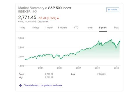 The Best S&P 500 Index Funds: Complete Guide 2019