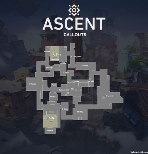 Valorant Ascent - Valorant-HQ.com - Callouts and more for Ascent