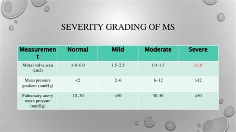 Mitral Valve Stenosis Grading