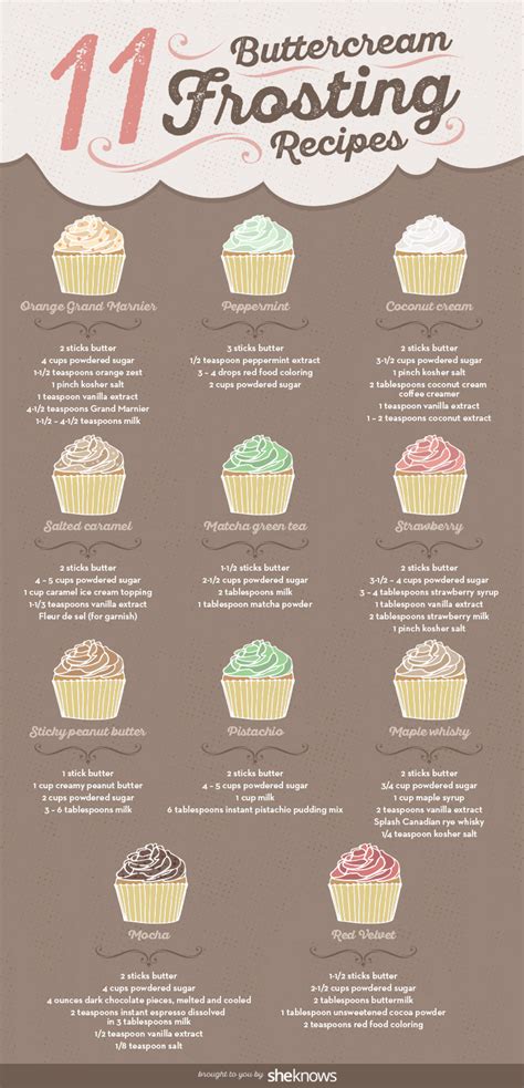 11 Blissful buttercream frosting combinations (INFOGRAPHIC) | Rincón Cocina