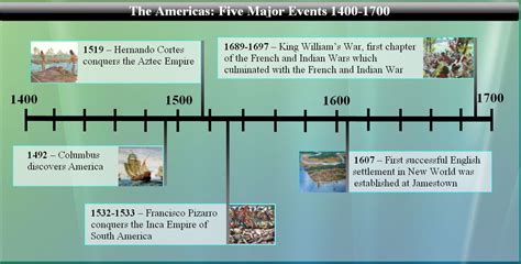 history timeline Aztecs | Inca Timeline History | education | History timeline, Social studies ...