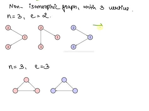 SOLVED: Please draw all non-isomorphic directed graphs with three vertices.