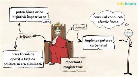 Imperiul roman. Partea I. Istorie clasa a IX-a