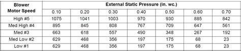 Blower Pulley Chart