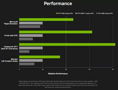 Nvidia Unleashes Geforce Rtx 4090 Rtx 4080 Rtx 4070 Rtx 4060 Rtx 4050 ...