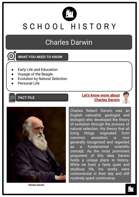 Charles Darwin, Life, Voyage, Evolution by Natural Selection