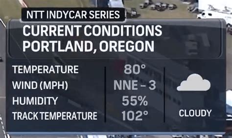 [#PortlandGP] QUALIFYING // 2023 BITNILE.COM GRAND PRIX OF PORTLAND : r ...