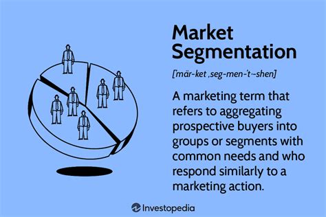 Target Market Segmentation