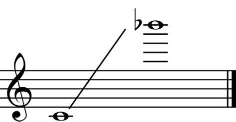 The Vastness of the Flute Range | Notestem