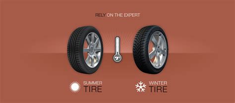 Dunlop – the power of winter tires on Behance