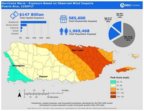 Agricultural Climate Resilience and Adaptation in Puerto Rico | Yale ...