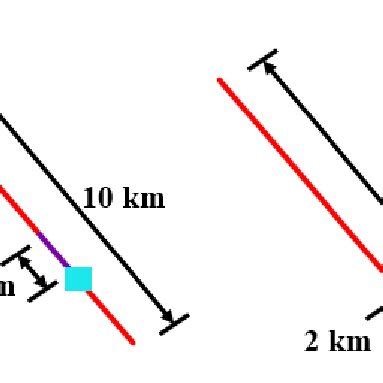 Fault rupture conditions | Download Scientific Diagram