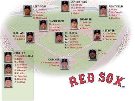 MLB: New York Yankees vs. Boston Red Sox Team Comparison (2011) | Bleacher Report | Latest News ...