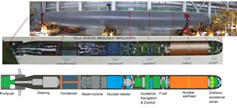 Russia's Poseidon Nuclear Torpedo Base to be Ready by Summer 2022 - Naval News