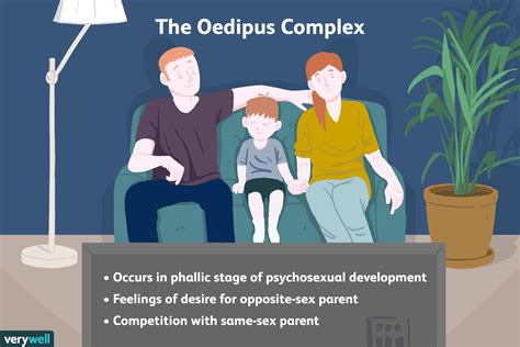 Oedipus Complex: Meaning, Signs, Controversy, 48% OFF