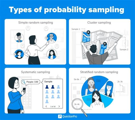 Types Of Probability Sampling Ppt Sampling Methods Powerpoint - Riset