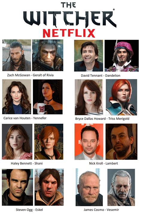 My Personal Casting Choices for the Netflix Series : r/witcher