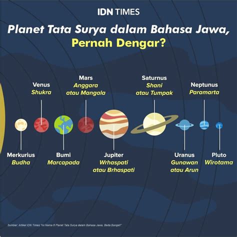 Nama Nama Planet Di Tata Surya – Meteor