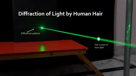 Diffraction Of Light Experiment