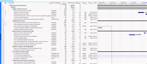 8 Sample Project Plan - SampleTemplatess - SampleTemplatess