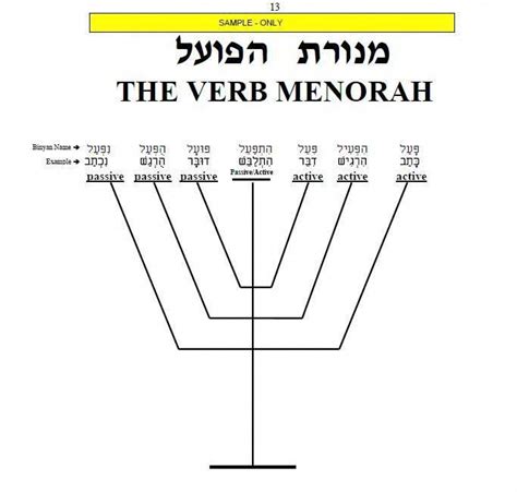 Pin on Learn Hebrew Today