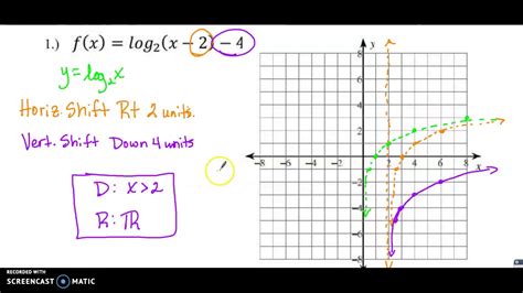 19-Graphing Logarithmic Functions - YouTube