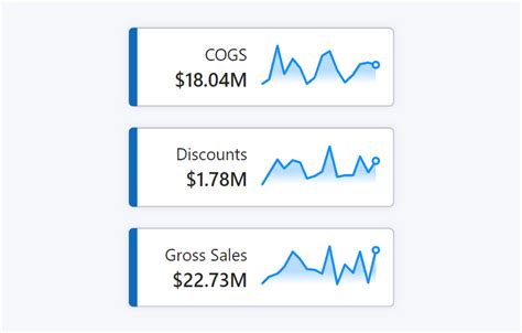 Adding sparklines to New Card Visual - EXPLORATIONS IN DATA STORYTELLING WITH POWER BI