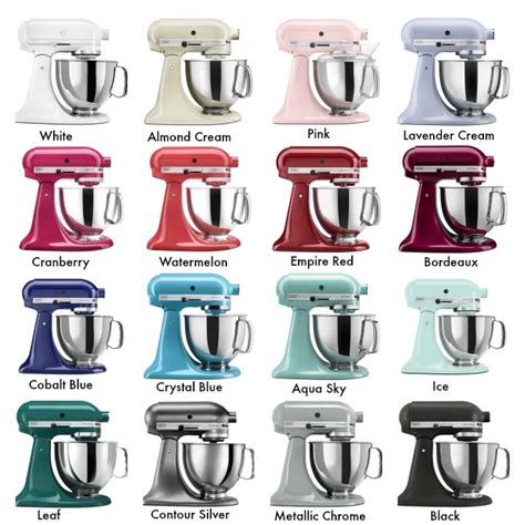 Kitchenaid mixer comparison guide – Artofit