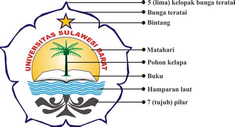 Lambang | Official Site Universitas Sulawesi Barat