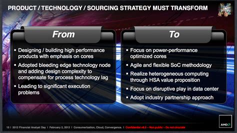 Understanding AMD's Semi-Custom Strategy