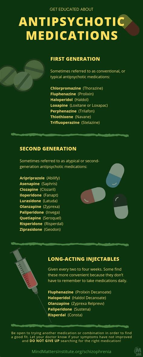 Antipsychotic Medications Infographic - Mind Matters Institute