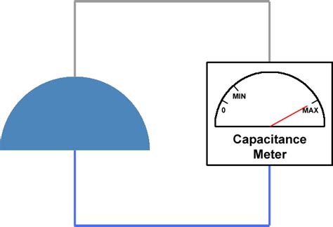 Air Capacitor » Capacitor Guide