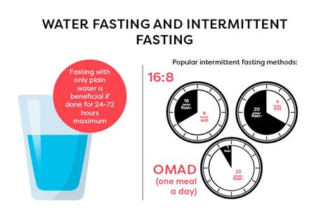 Water Fasting: Everything You Need to Know – Kiss My Keto Blog