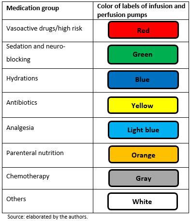 Predesigned labels to prevent medication errors in hospitalized patients: a quasi-experimental ...