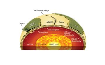 Pizza Planet! - Lessons - Blendspace