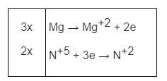 Mg + HNO3 → Mg(NO3)2 + NH4NO3 + H2O: Lý thuyết và bài tập