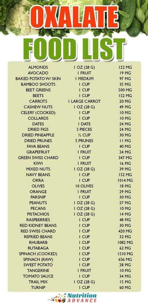 High Oxalate Foods Chart | johannastelltdieweltaufnkopf