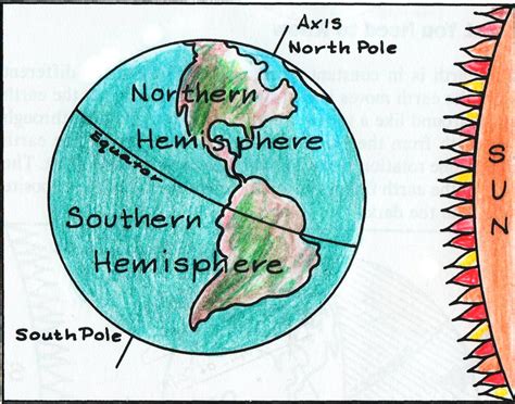 Summer Solstice: Longest Day - VanCleave's Science Fun