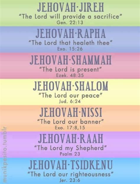 Names of Jesus from old testament | Names of god, Bible quotes, Words