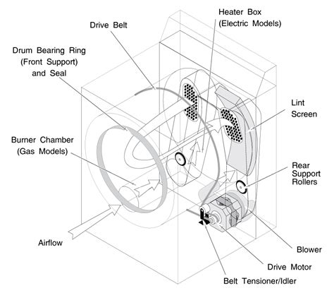 Whirlpool & Kenmore Dryer Belt Tensioner Troubleshooting